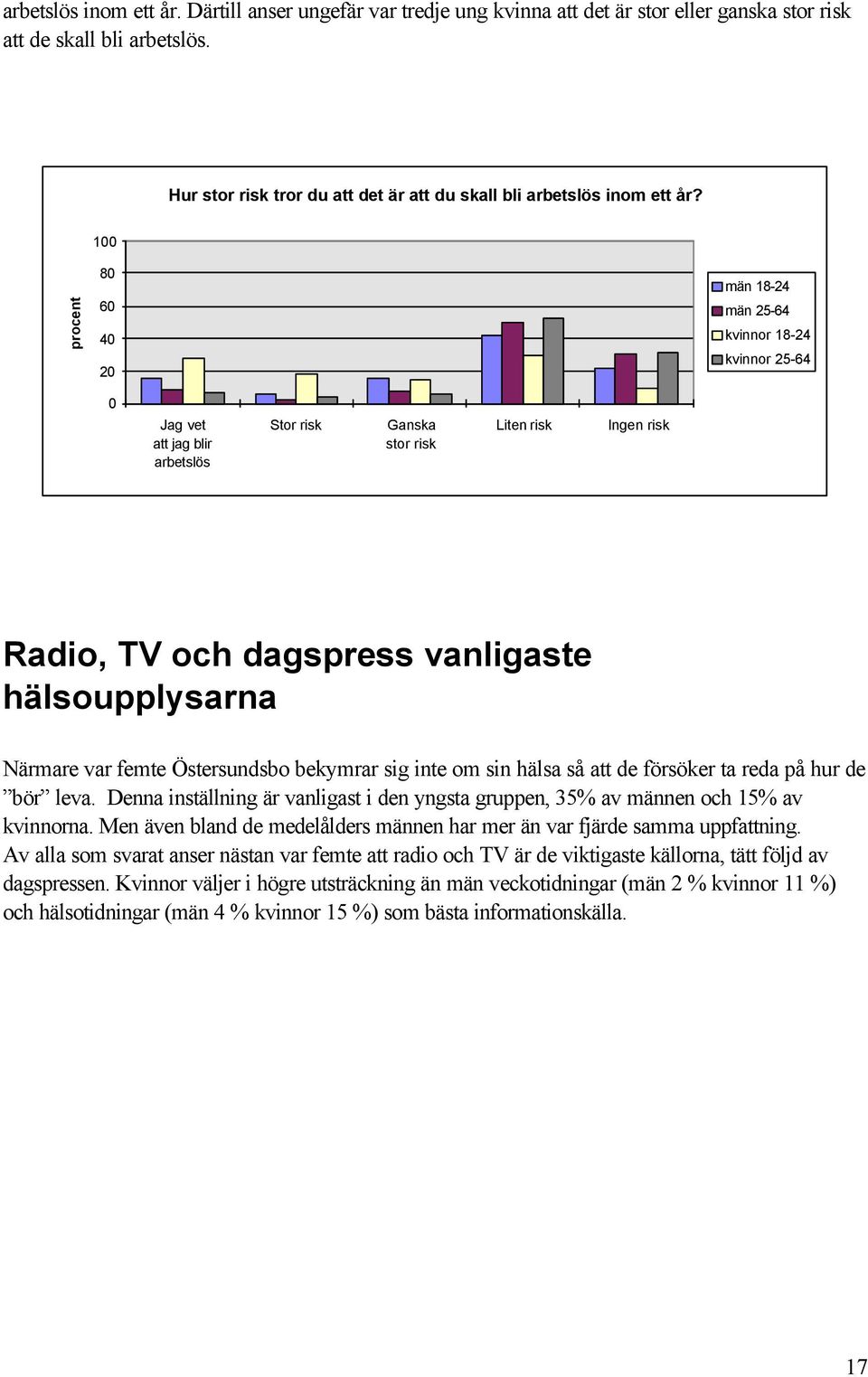 var femte Östersundsbo bekymrar sig inte om sin hälsa så att de försöker ta reda på hur de bör leva. Denna inställning är vanligast i den yngsta gruppen, 35% av männen och 15% av kvinnorna.