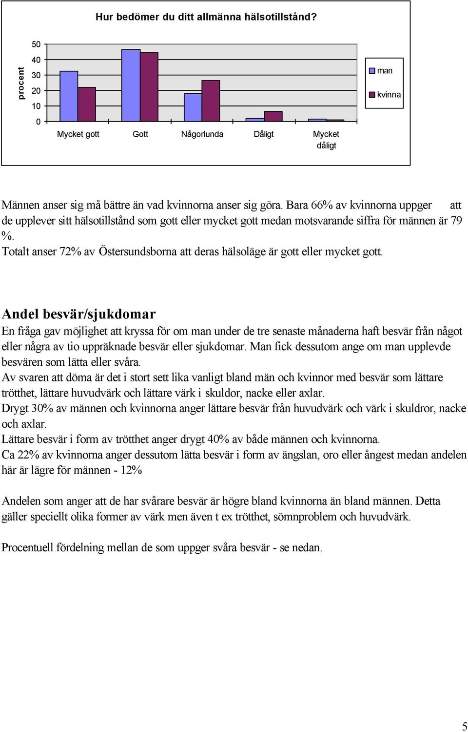 Totalt anser 72% av Östersundsborna att deras hälsoläge är gott eller mycket gott.