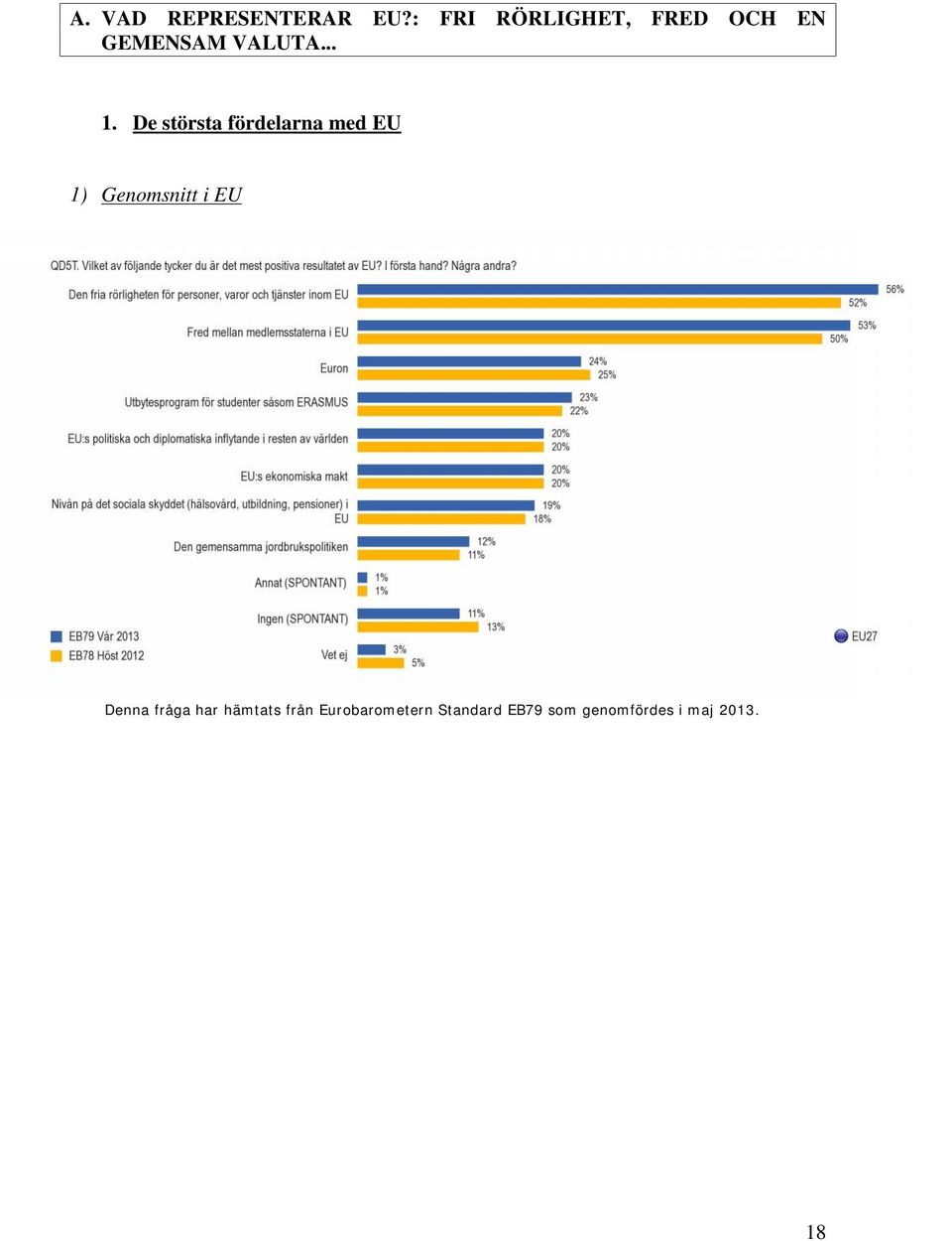 De största fördelarna med EU 1) Genomsnitt i EU