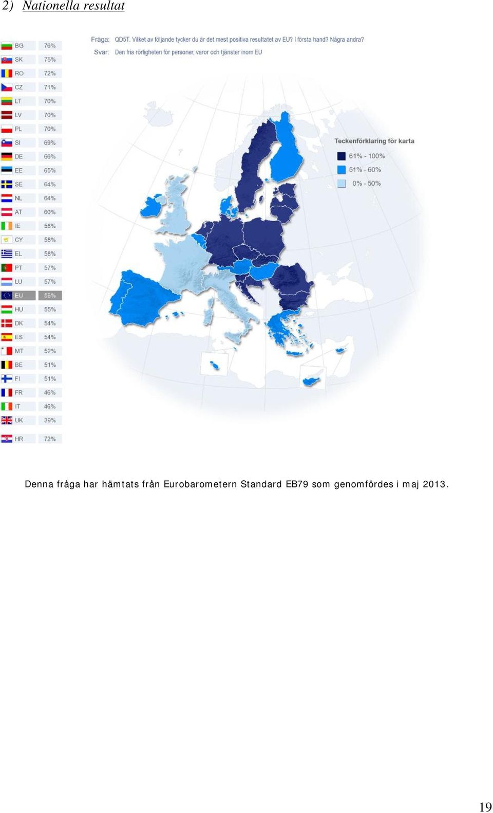 från Eurobarometern