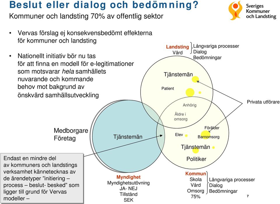 som motsvarar hela samhällets nuvarande och kommande behov mot bakgrund av önskvärd samhällsutveckling Landsting Vård Tjänstemän Patient Äldre i omsorg Anhörig Långvariga processer Dialog Bedömningar