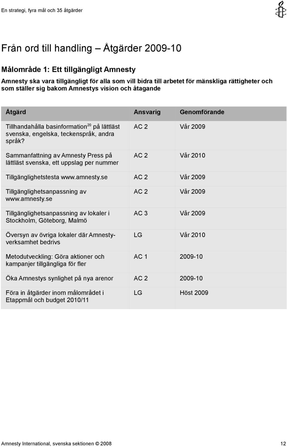 Sammanfattning av Amnesty Press på lättläst svenska, ett uppslag per nummer AC 2 Vår 2009 AC 2 Vår 2010 Tillgänglighetstesta www.amnesty.