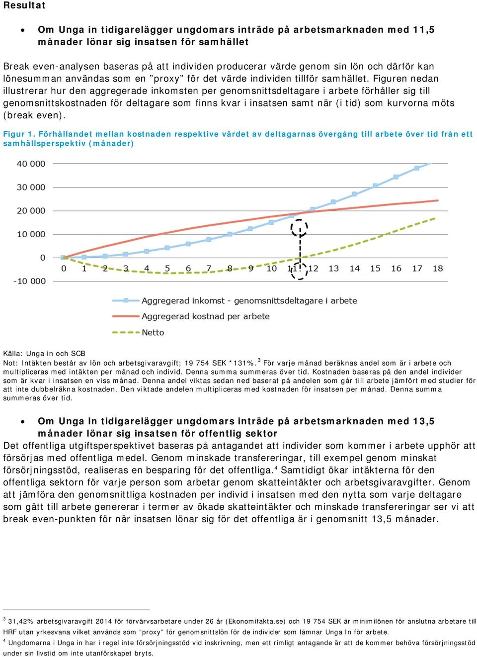Figuren nedan illustrerar hur den aggregerade inkomsten per genomsnittsdeltagare i arbete förhåller sig till genomsnittskostnaden för deltagare som finns kvar i insatsen samt när (i tid) som kurvorna