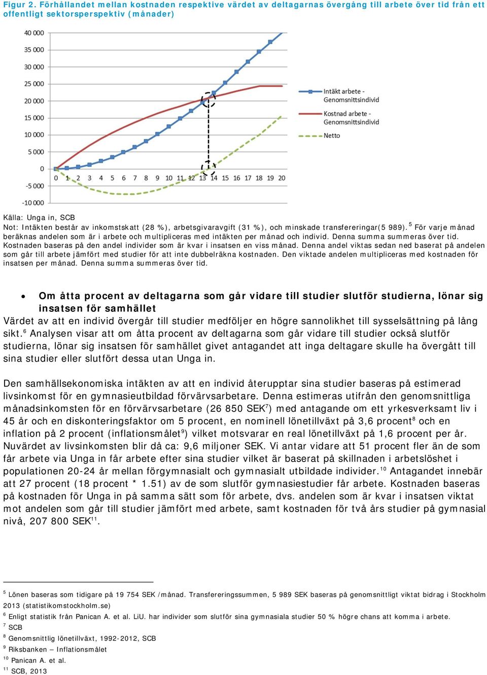(28 %), arbetsgivaravgift (31 %), och minskade transfereringar(5 989). 5 För varje månad beräknas andelen som är i arbete och multipliceras med intäkten per månad och individ.