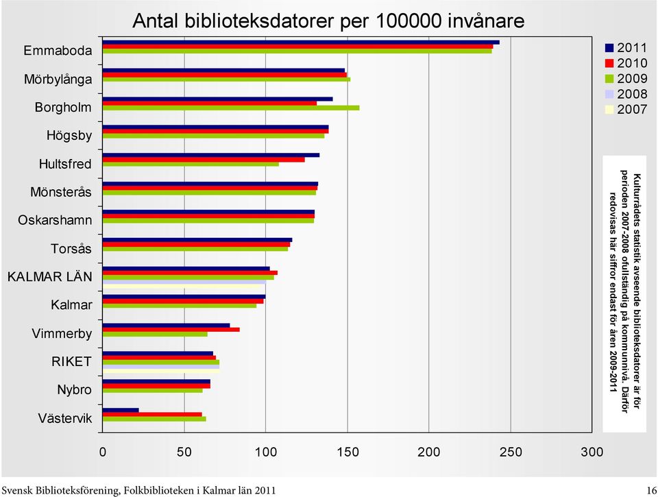 kommunnivå.