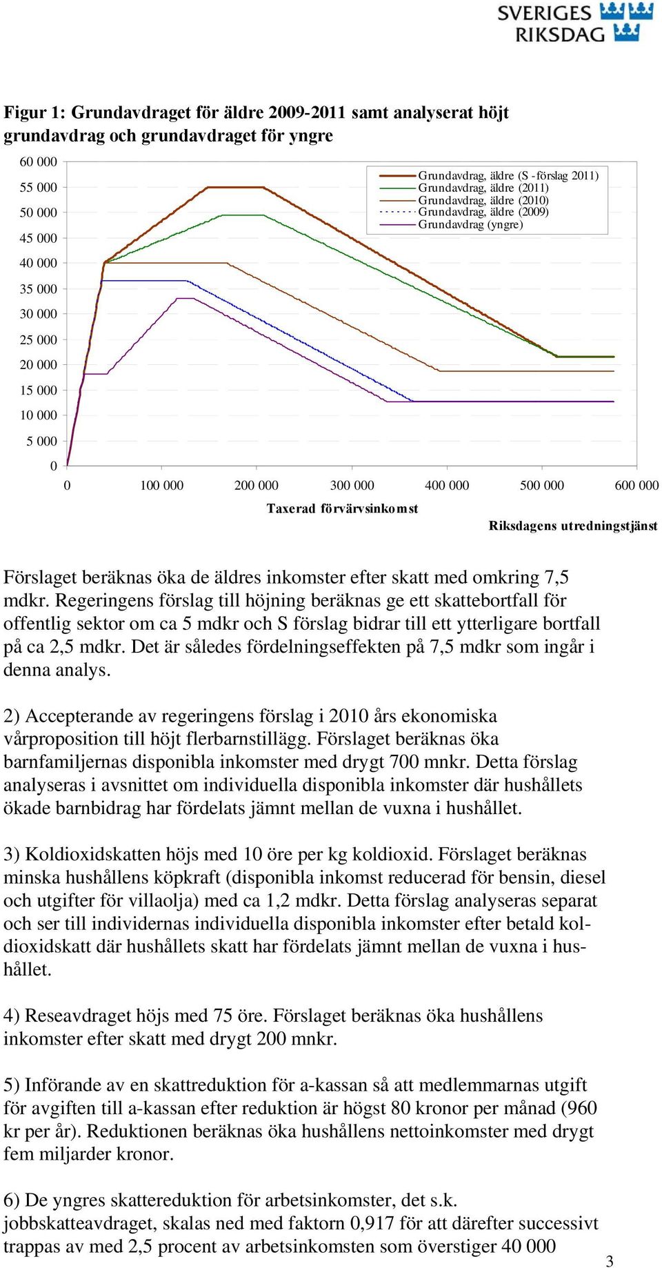 Riksdagens utredningstjänst Förslaget beräknas öka de äldres inkomster efter skatt med omkring 7,5 mdkr.