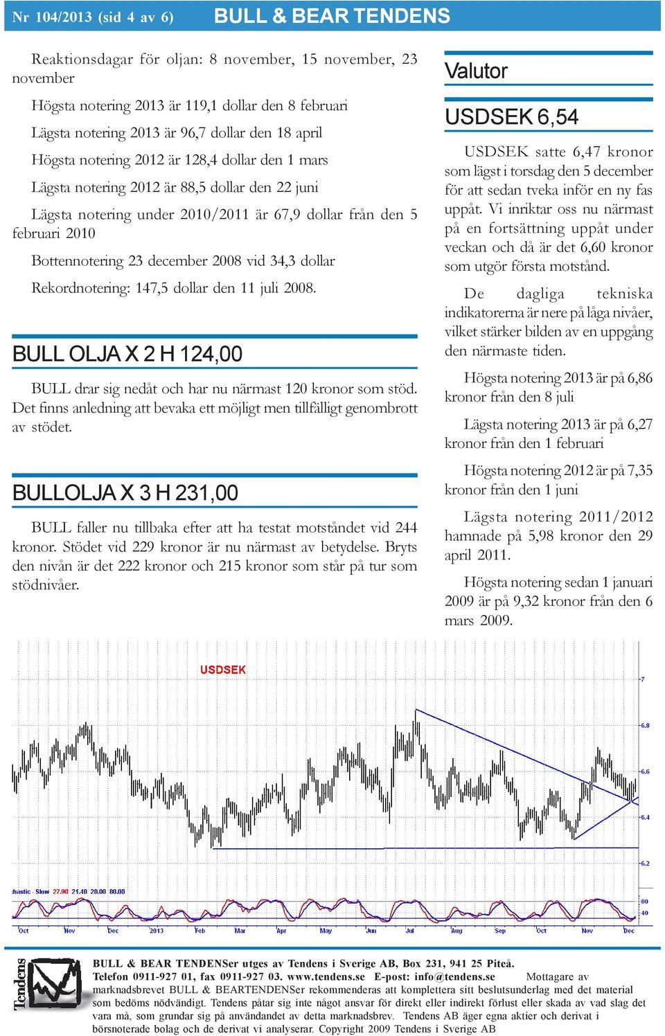 34,3 dollar Rekordnotering: 147,5 dollar den 11 juli 2008. BULL OLJA X 2 H 124,00 BULL drar sig nedåt och har nu närmast 120 kronor som stöd.