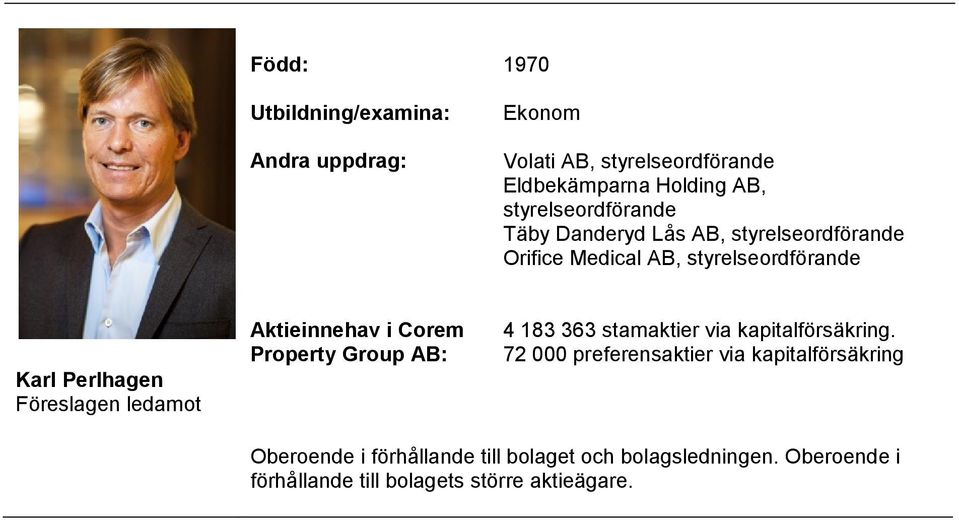 Medical AB, styrelseordförande Karl Perlhagen Föreslagen ledamot 4 183