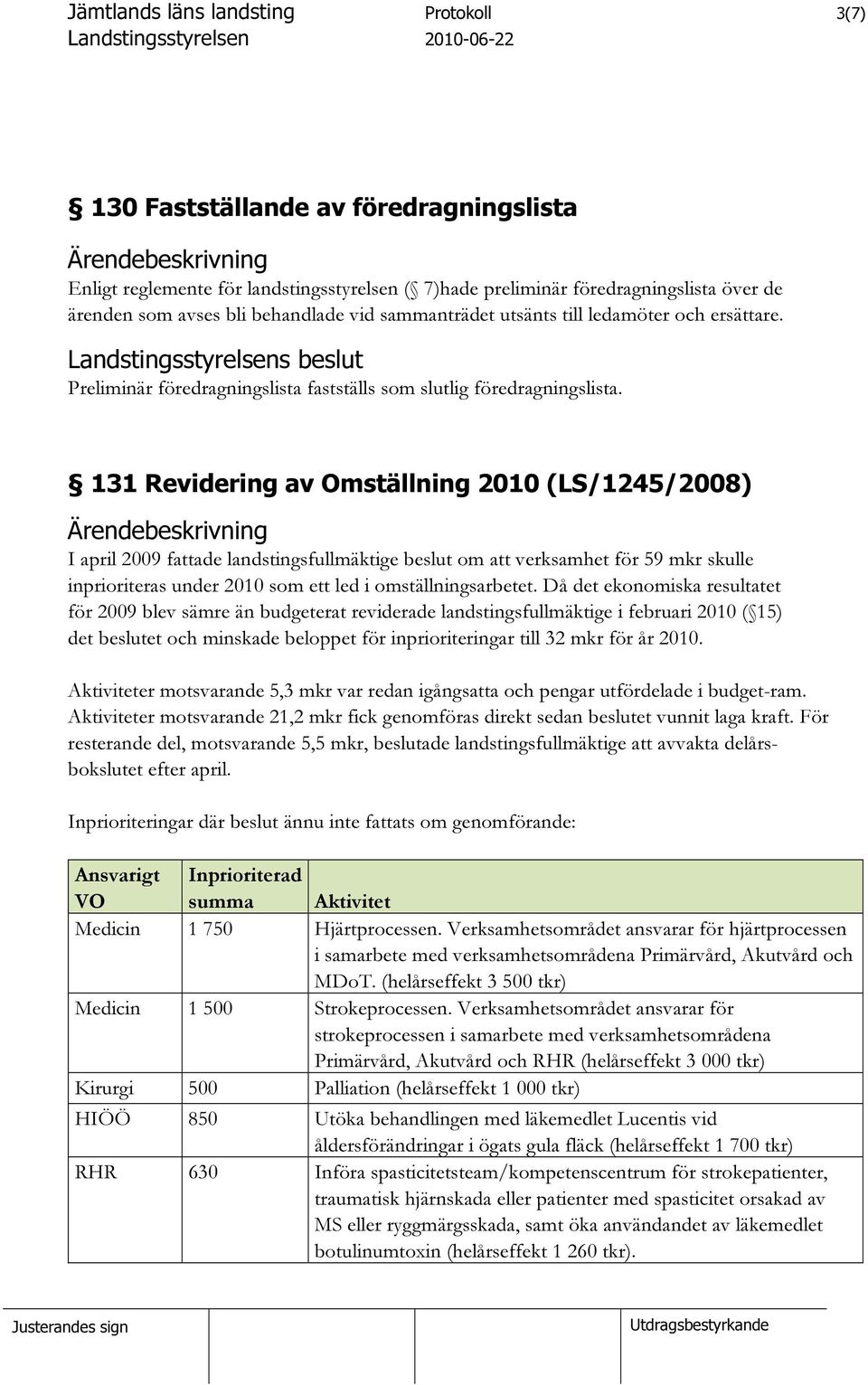 131 Revidering av Omställning 2010 (LS/1245/2008) Ärendebeskrivning I april 2009 fattade landstingsfullmäktige beslut om att verksamhet för 59 mkr skulle inprioriteras under 2010 som ett led i