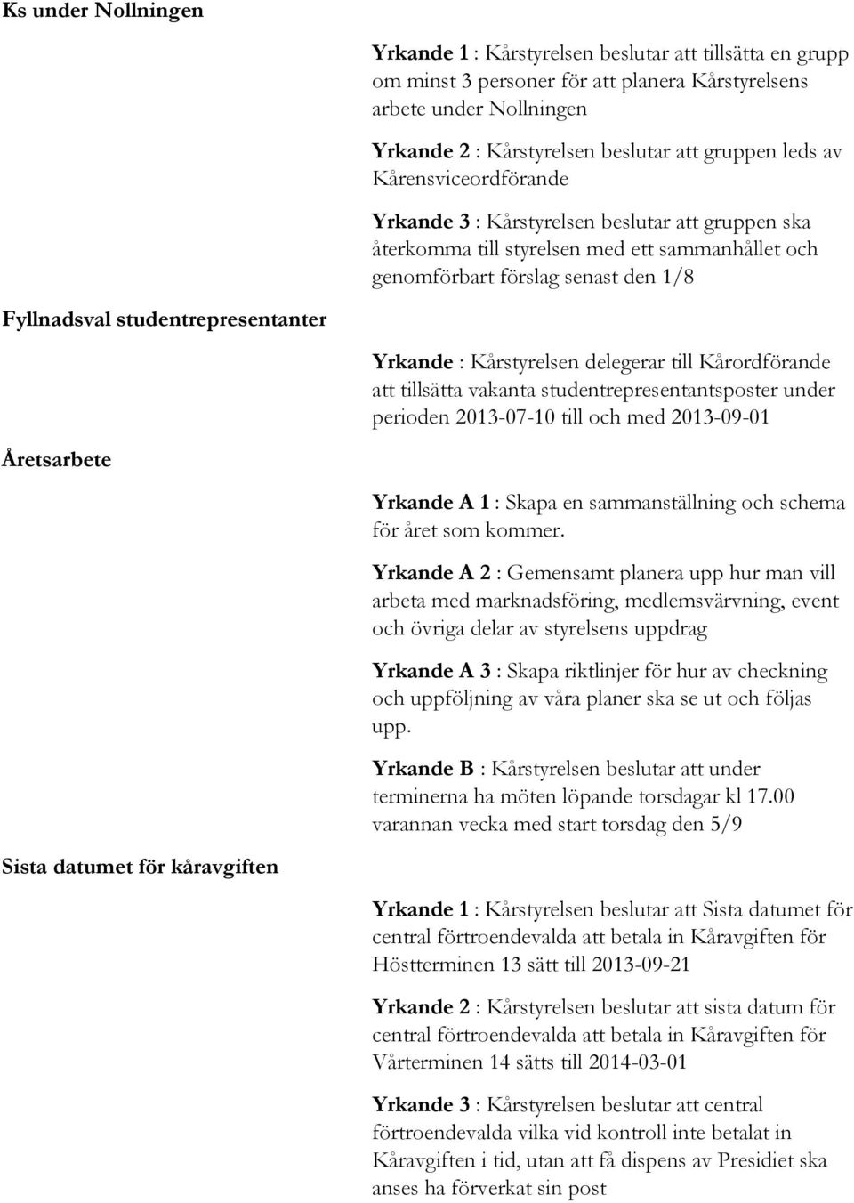 Yrkande : Kårstyrelsen delegerar till Kårordförande att tillsätta vakanta studentrepresentantsposter under perioden 2013-07-10 till och med 2013-09-01 Åretsarbete Yrkande A 1 : Skapa en