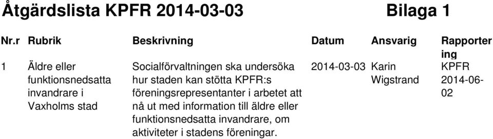 Vaxholms stad Socialförvaltningen ska undersöka hur staden kan stötta KPFR:s