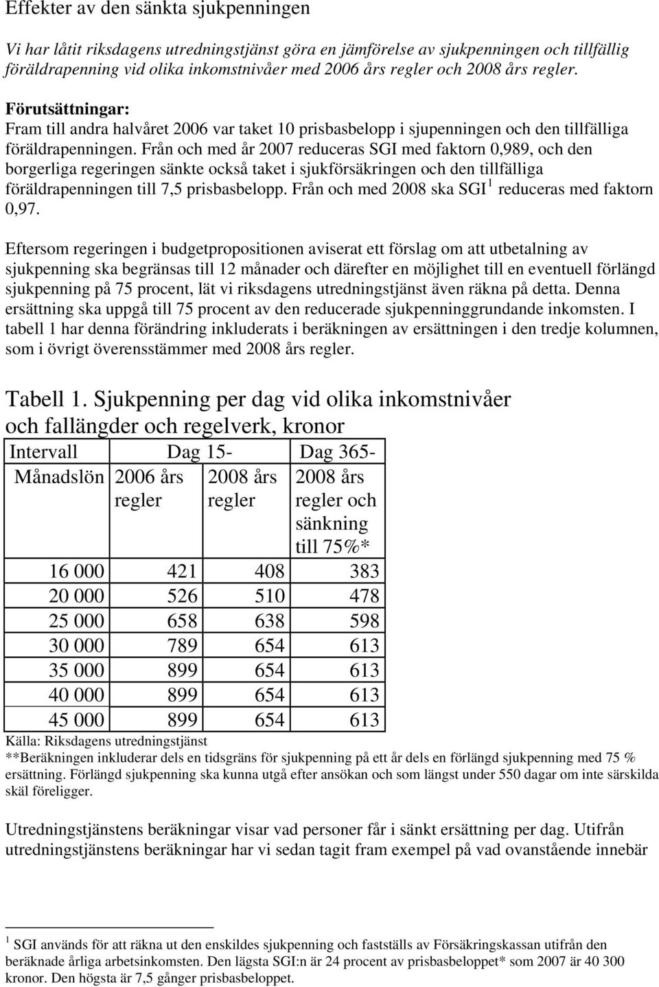 Från och med år 2007 reduceras SGI med faktorn 0,989, och den borgerliga regeringen sänkte också taket i sjukförsäkringen och den tillfälliga föräldrapenningen till 7,5 prisbasbelopp.