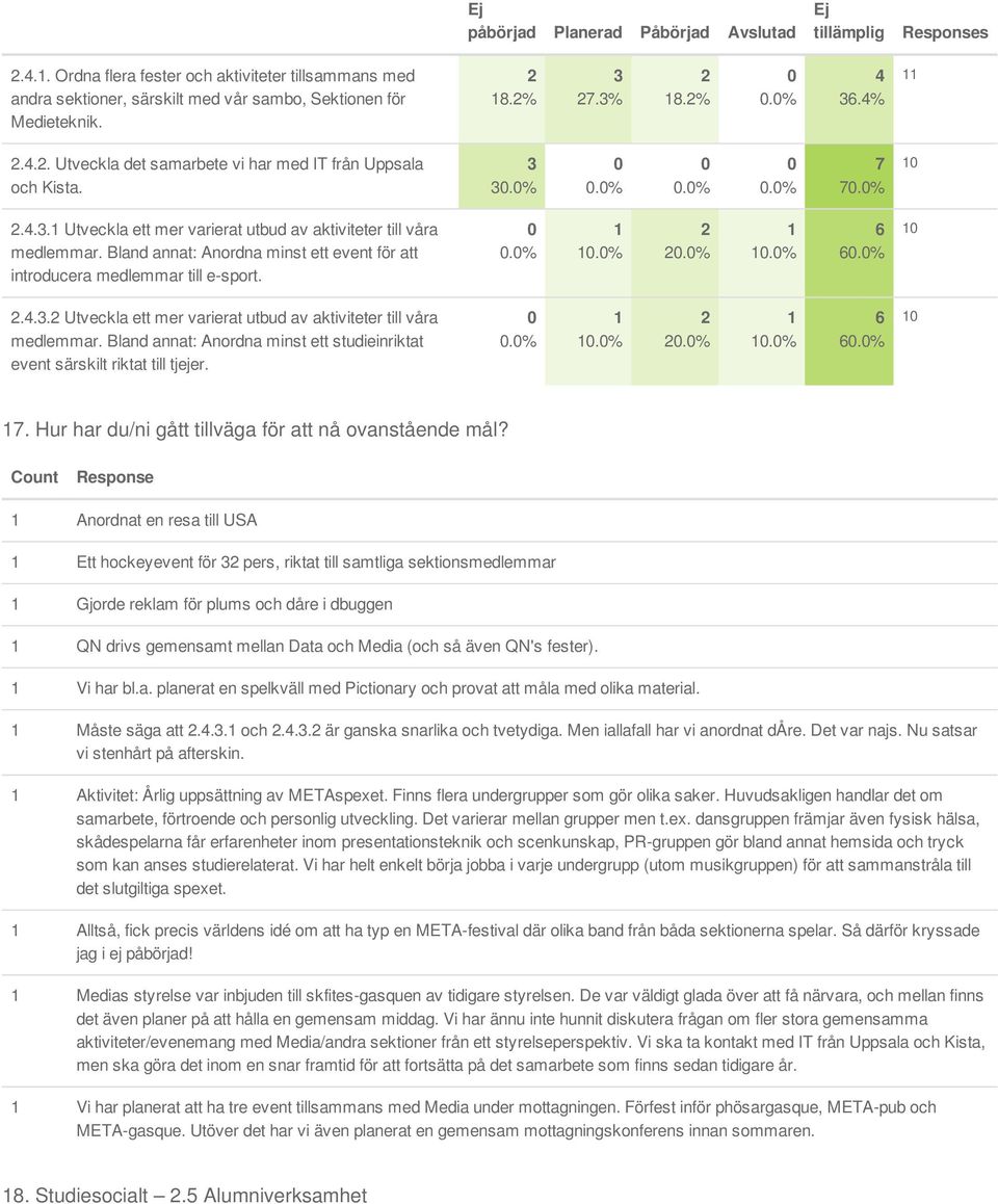 6 6 7. Hur har du/ni gått tillväga för att nå ovanstående mål?