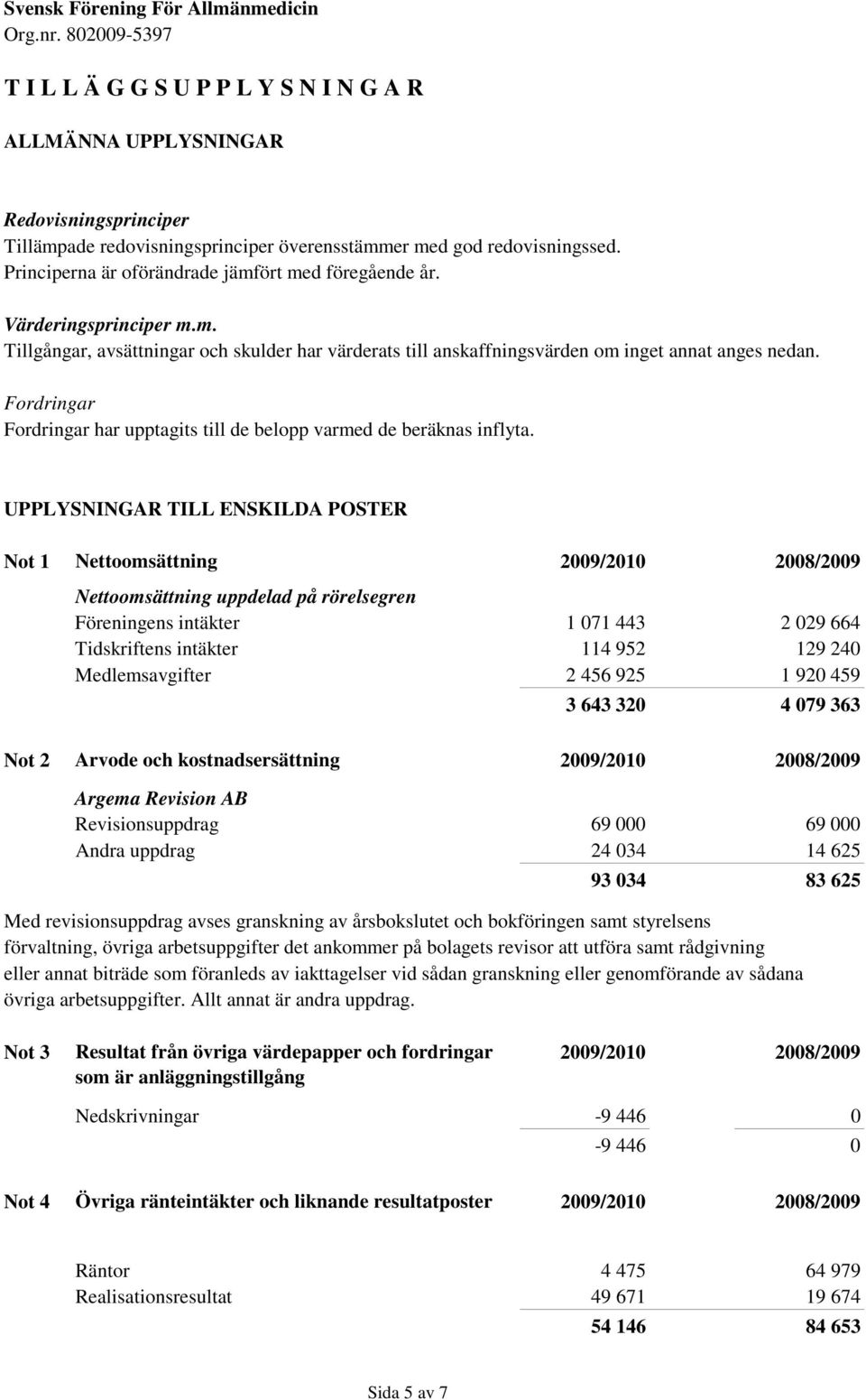 Fordringar Fordringar har upptagits till de belopp varmed de beräknas inflyta.