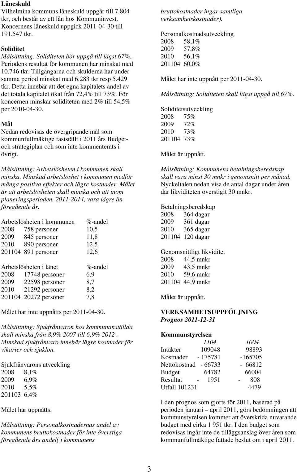 283 tkr resp 5.429 tkr. Detta innebär att det egna kapitalets andel av det totala kapitalet ökat från 72,4% till 73%. För koncernen minskar soliditeten med 2% till 54,5% per 2010-04-30.