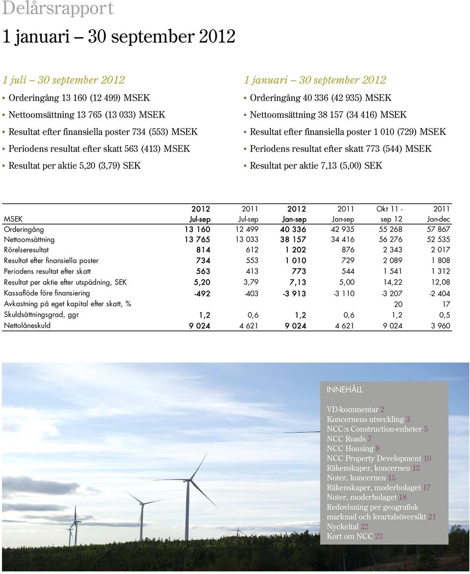 resultat efter skatt 773 (544) Resultat per aktie 7,13 (5,00) SEK 2012 2011 2012 2011 Okt 11-2011 Jul-sep Jul-sep Jan-sep Jan-sep sep 12 Jan-dec Orderingång 13 160 12 499 40 336 42 935 55 268 57 867