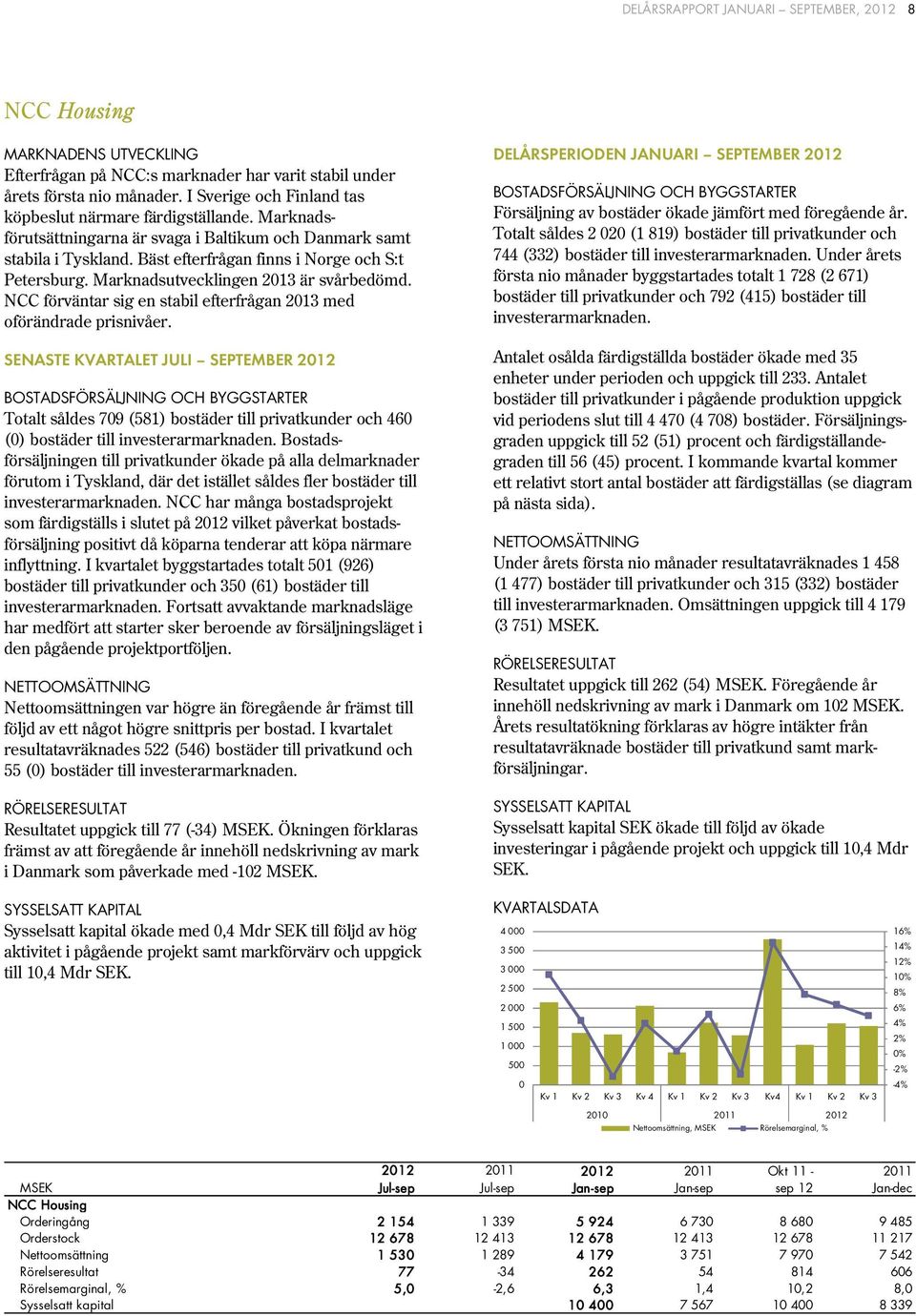 Marknadsutvecklingen 2013 är svårbedömd. förväntar sig en stabil efterfrågan 2013 med oförändrade prisnivåer.