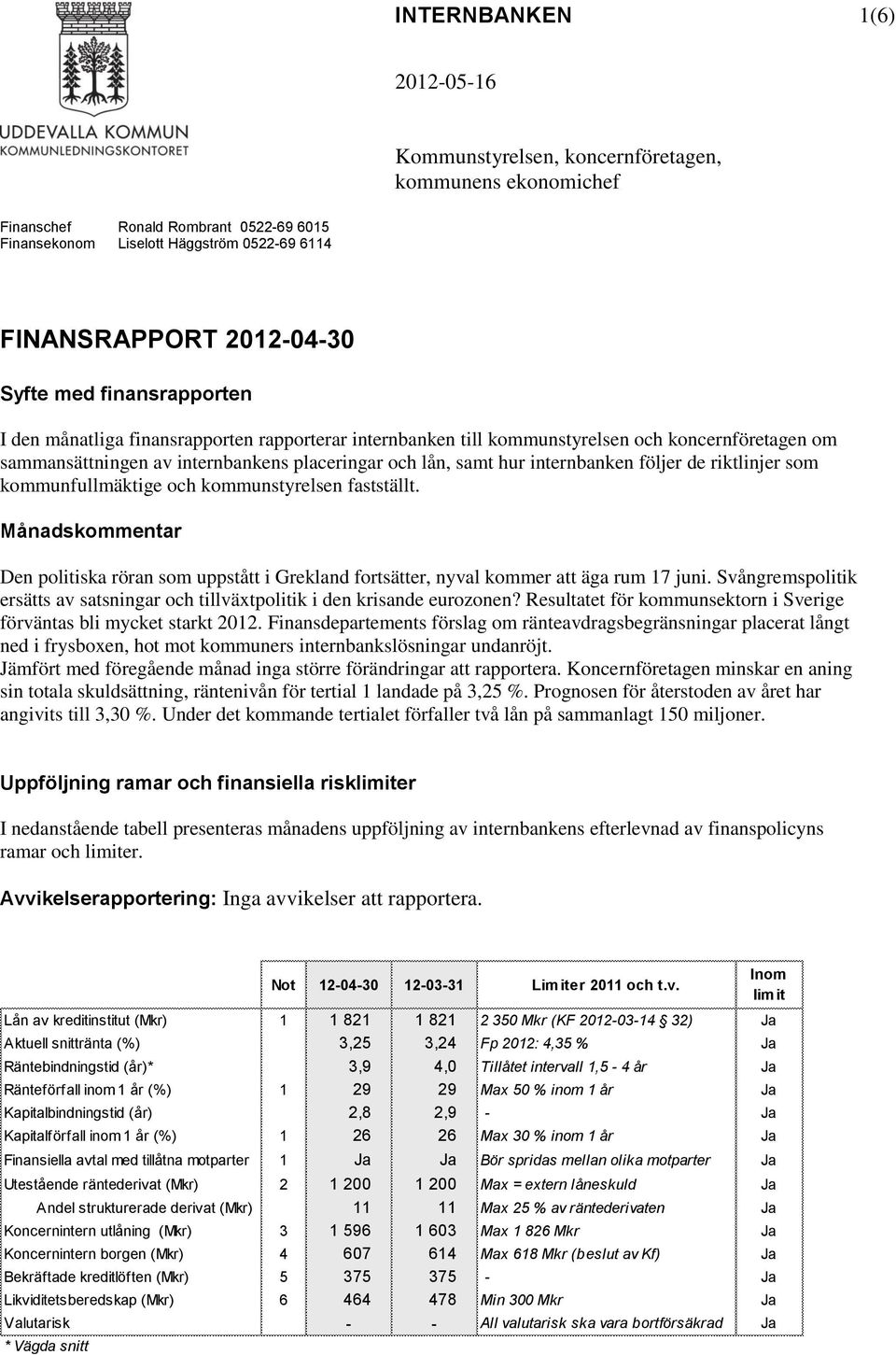 internbanken följer de riktlinjer som kommunfullmäktige och kommunstyrelsen fastställt. Månadskommentar Den politiska röran som uppstått i Grekland fortsätter, nyval kommer att äga rum 17 juni.