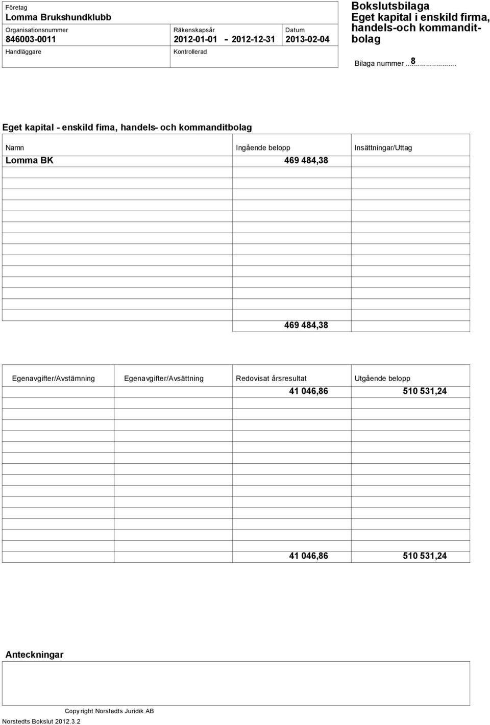 .. 8 Eget kapital - enskild fima, handels- och kommanditbolag Namn Ingående belopp Insättningar/Uttag Lomma BK 469 484,38 469 484,38