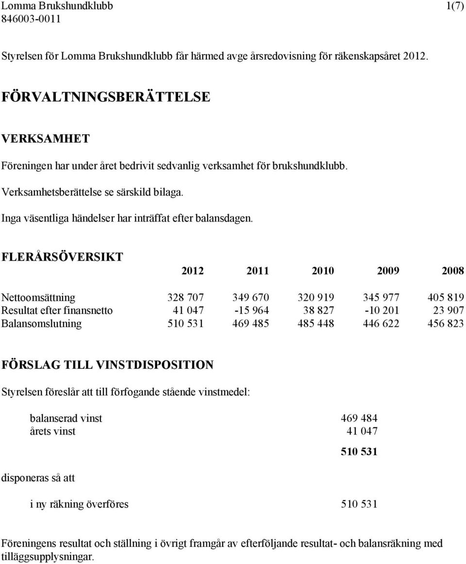 Inga väsentliga händelser har inträffat efter balansdagen.