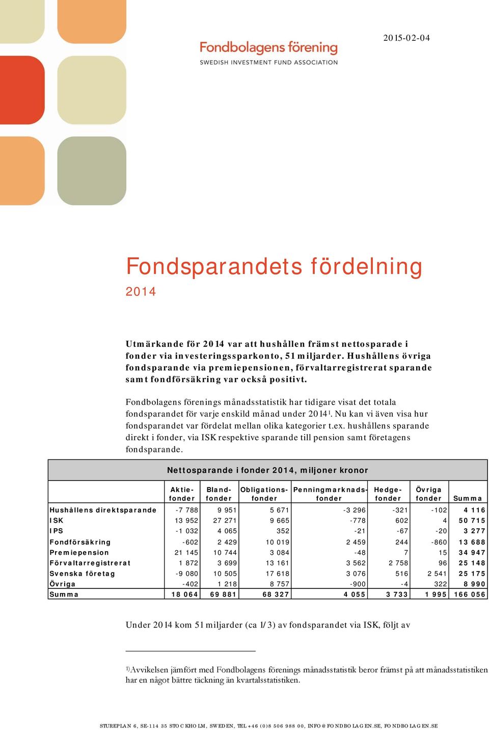 Fondbolagens förenings månadsstatistik har tidigare visat det totala fondsparandet för varje enskild månad under 214 1. Nu kan vi även visa hur fondsparandet var fördelat mellan olika kategorier t.ex.