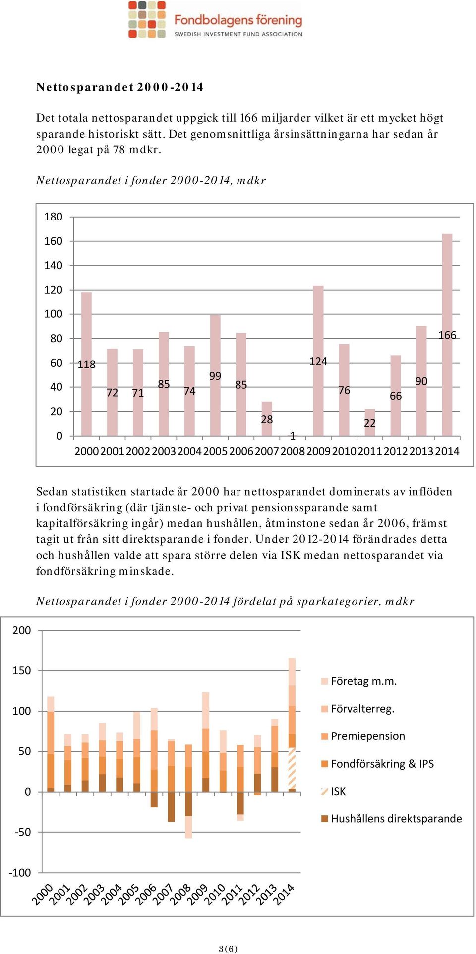 av inflöden i fondförsäkring (där tjänste- och privat pensionssparande samt kapitalförsäkring ingår) medan hushållen, åtminstone sedan år 26, främst tagit ut från sitt direktsparande i fonder.