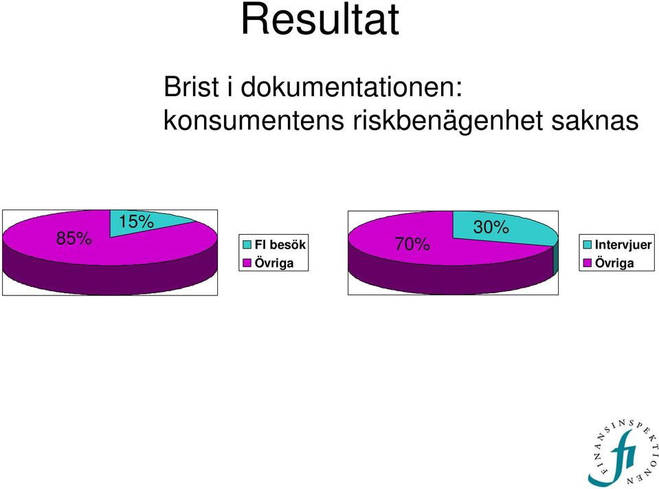 riskbenägenhet saknas 85% 15%