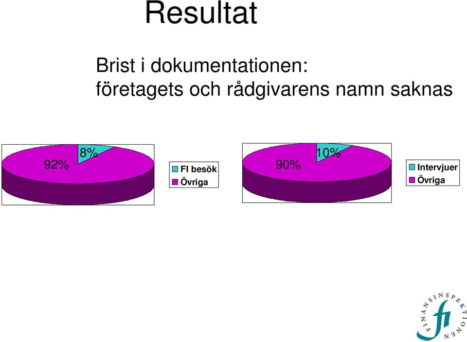 och rådgivarens namn saknas