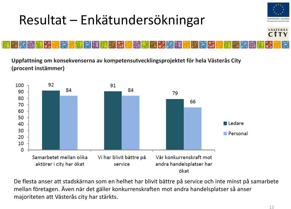 mellan företagen.