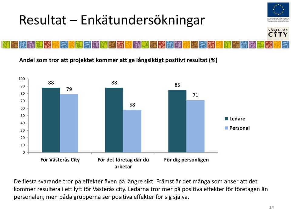 svarande tror på effekter även på längre sikt.
