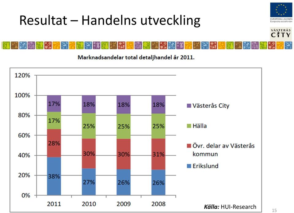utveckling