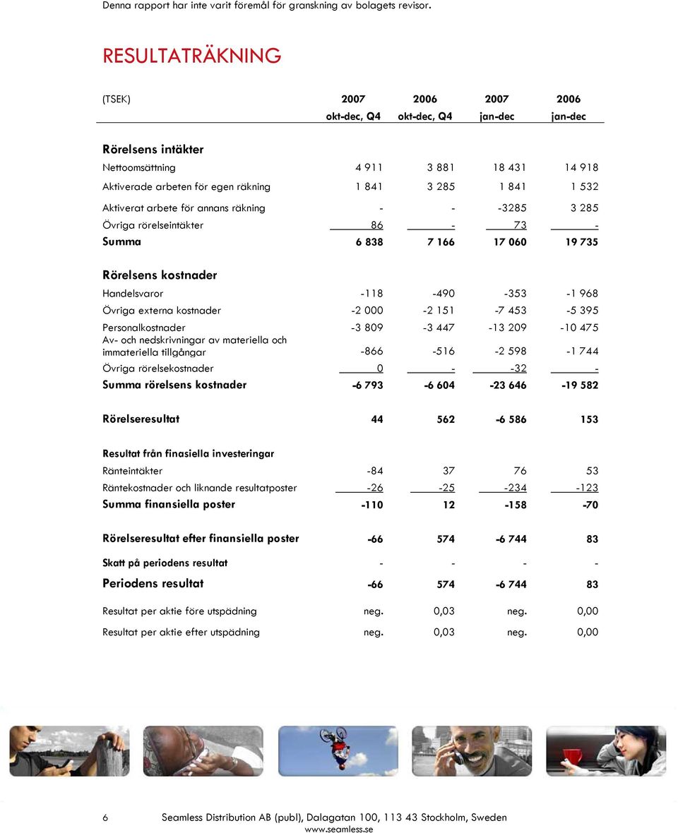 532 Aktiverat arbete för annans räkning - - -3285 3 285 Övriga rörelseintäkter 86-73 - Summa 6 838 7 166 17 060 19 735 Rörelsens kostnader Handelsvaror -118-490 -353-1 968 Övriga externa kostnader -2