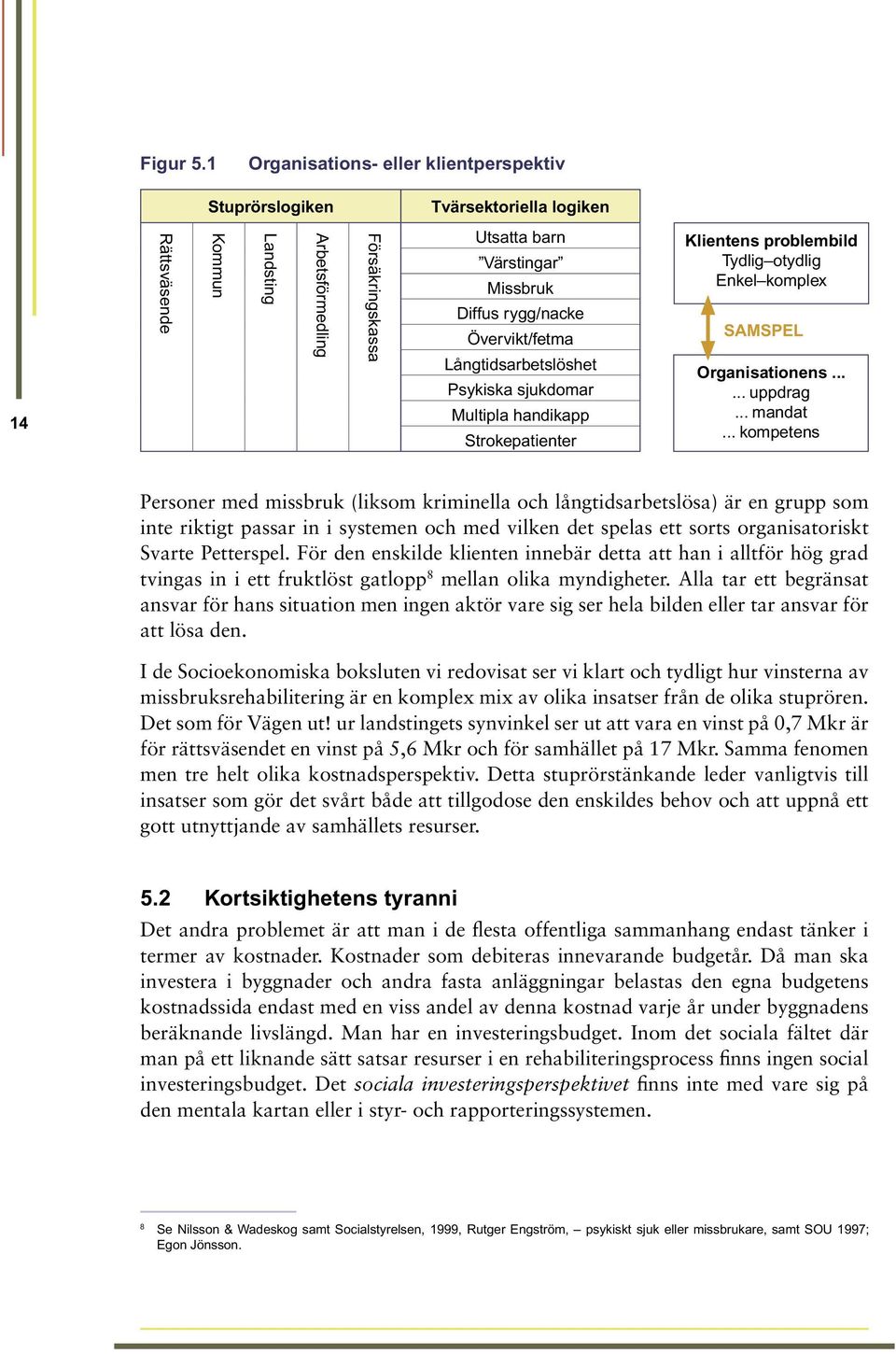Övervikt/fetma Långtidsarbetslöshet Psykiska sjukdomar Multipla handikapp Strokepatienter Klientens problembild Tydlig otydlig Enkel komplex SAMSPEL Organisationens...... uppdrag... mandat.