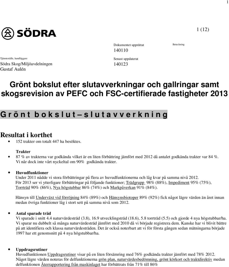 Trakter 87 % av trakterna var godkända vilket är en liten förbättring jämfört med 2012 då antalet godkända trakter var 84 %. Vi når dock inte vårt nyckeltal om 90% godkända trakter.