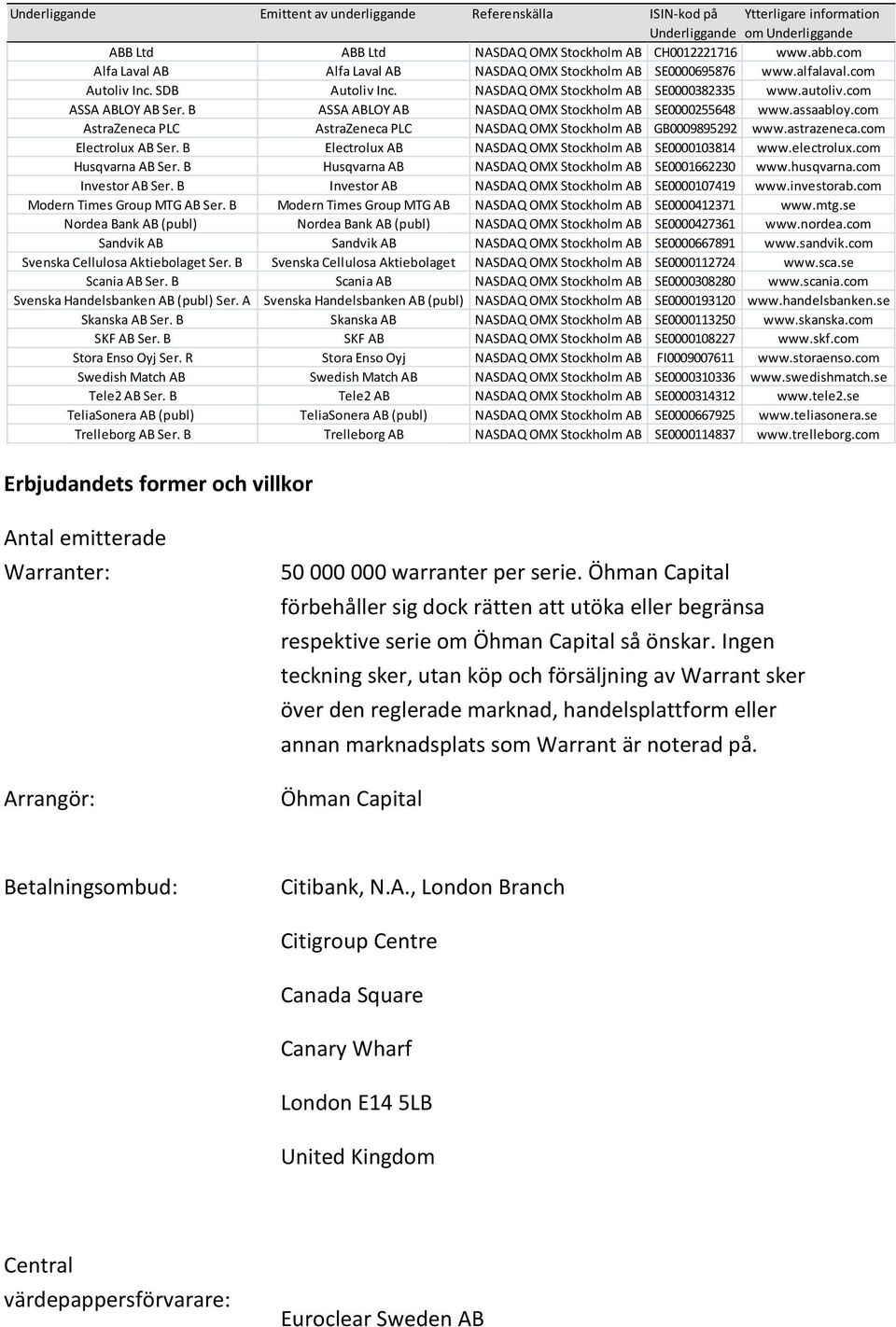 B ASSA ABLOY AB NASDAQ OMX Stockholm AB SE0000255648 www.assaabloy.com AstraZeneca PLC AstraZeneca PLC NASDAQ OMX Stockholm AB GB0009895292 www.astrazeneca.com Electrolux AB Ser.