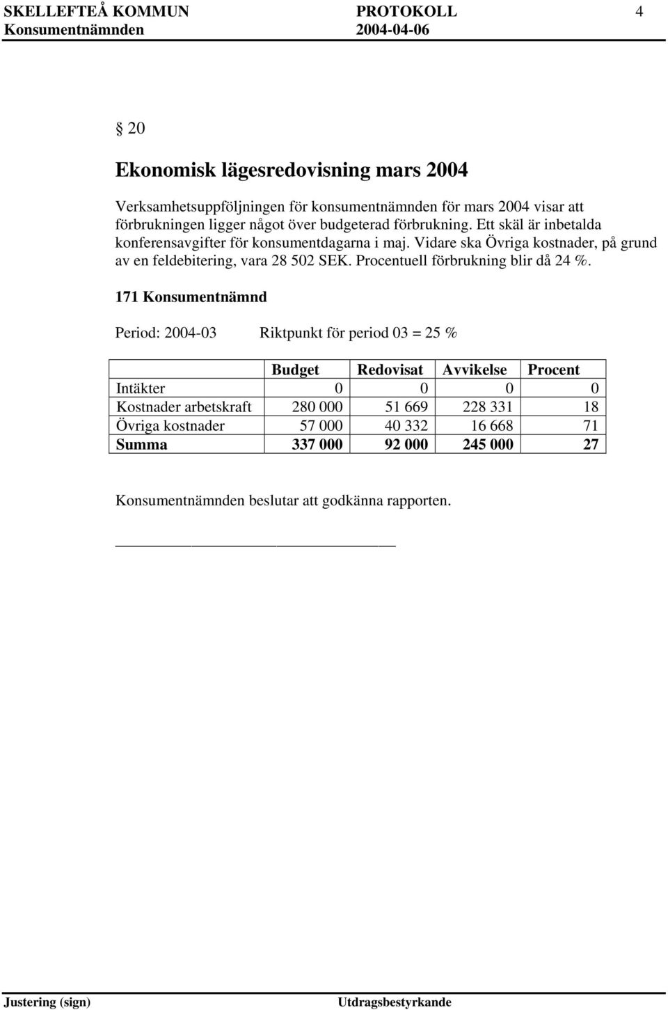 Vidare ska Övriga kostnader, på grund av en feldebitering, vara 28 502 SEK. Procentuell förbrukning blir då 24 %.
