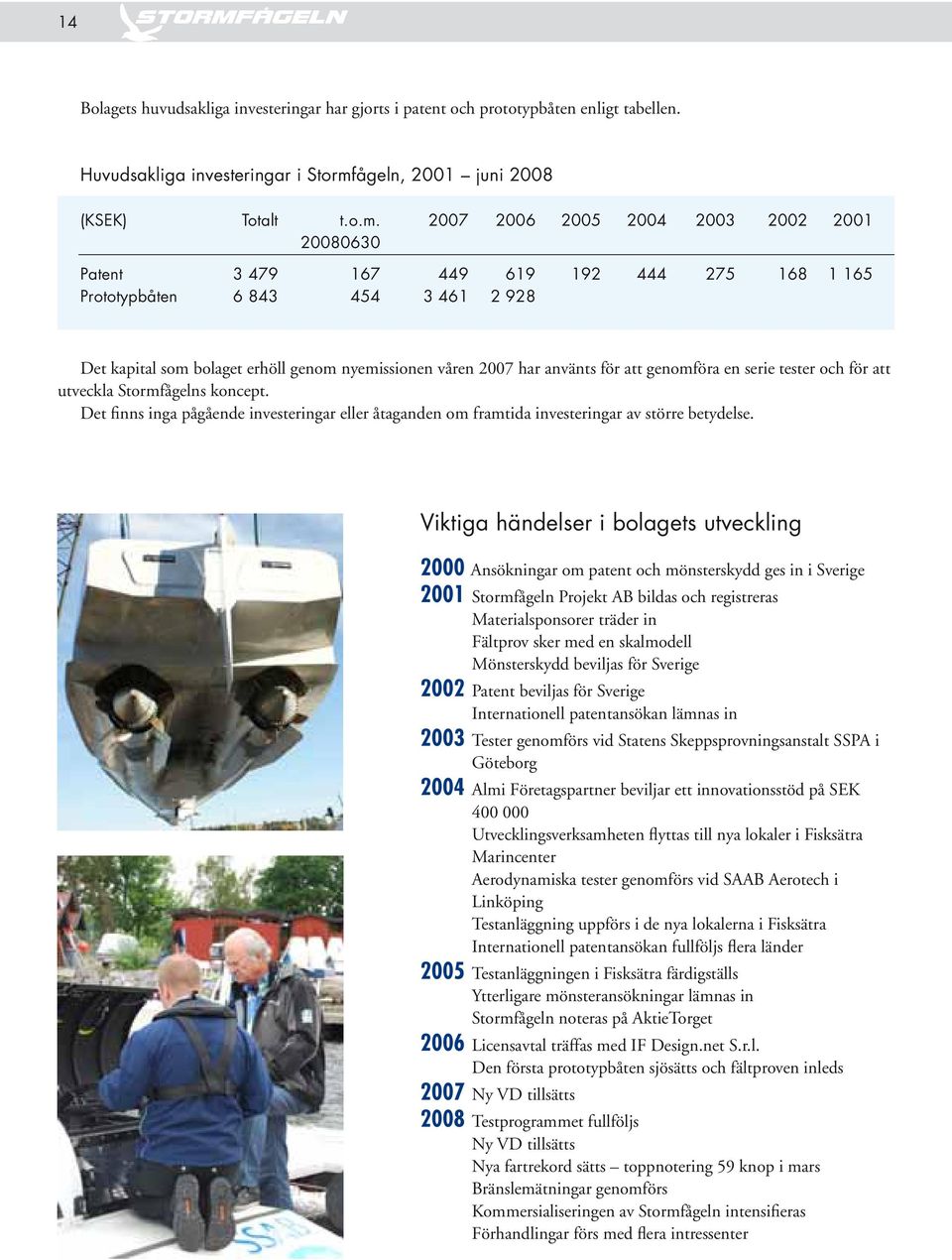 2007 2006 2005 2004 2003 2002 2001 20080630 Patent 3 479 167 449 619 192 444 275 168 1 165 Prototypbåten 6 843 454 3 461 2 928 Det kapital som bolaget erhöll genom nyemissionen våren 2007 har använts