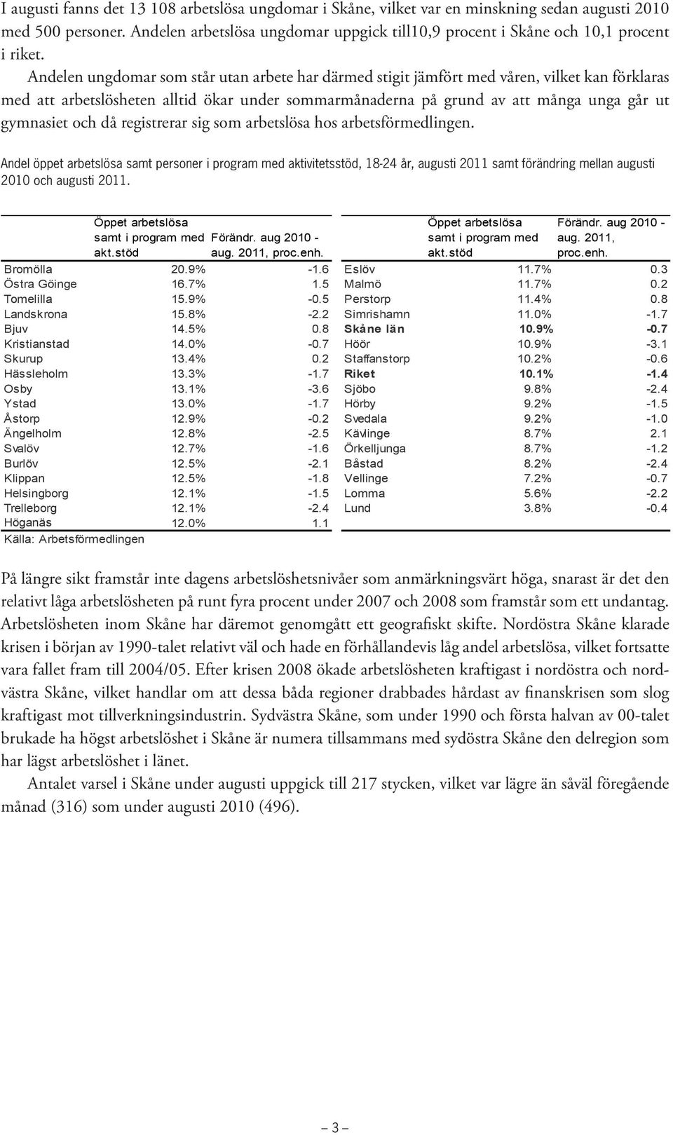 Andelen ungdomar som står utan arbete har därmed stigit jämfört med våren, vilket kan förklaras med att arbetslösheten alltid ökar under sommarmånaderna på grund av att många unga går ut gymnasiet