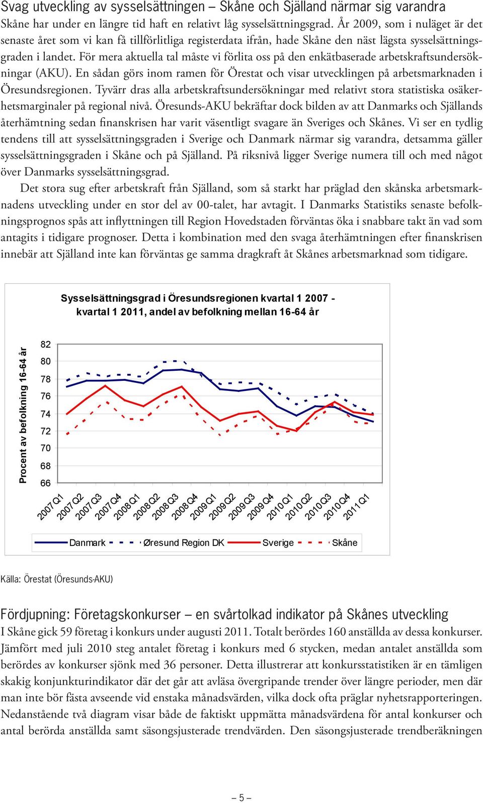 För mera aktuella tal måste vi förlita oss på den enkätbaserade arbetskraftsundersökningar (AKU). En sådan görs inom ramen för Örestat och visar utvecklingen på arbetsmarknaden i Öresundsregionen.