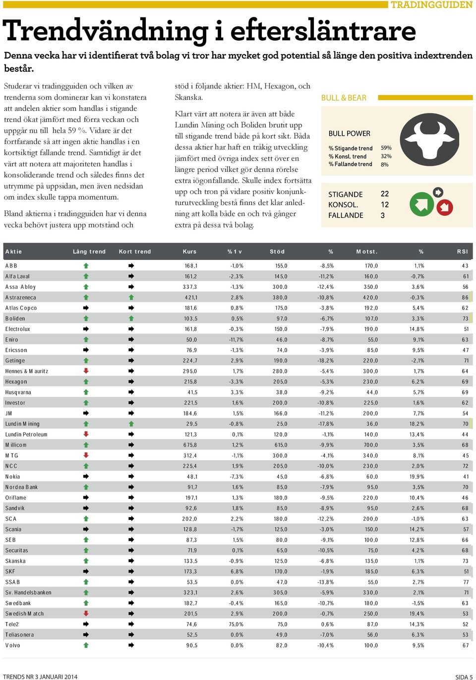 Samtidigt är det värt att notera att majoriteten handlas i konsoliderande trend och således finns det utrymme på uppsidan, men även nedsidan om index skulle tappa momentum.