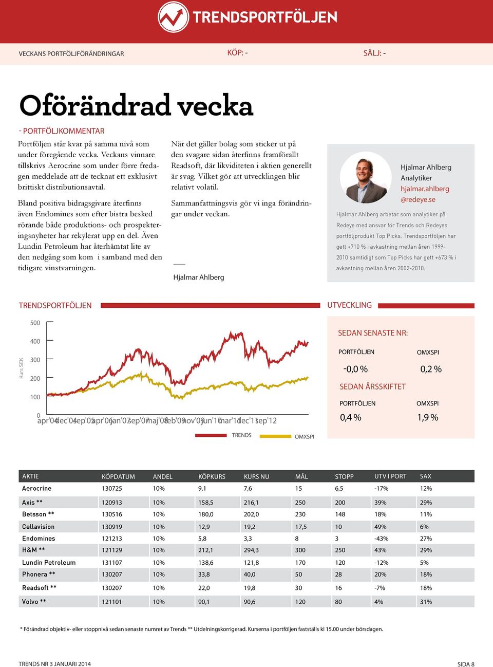 Bland positiva bidragsgivare återfinns även Endomines som efter bistra besked rörande både produktions- och prospekteringsnyheter har rekylerat upp en del.