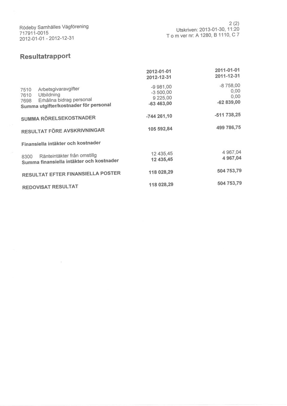 intäkter och kostnader 8300 Ränteintåkter från omstillg Summa finansiella intäkter och kostnader RESULTAT EFTER FINANSIELLA POSTER REDOVISAT RESULTAT 2012-01-01