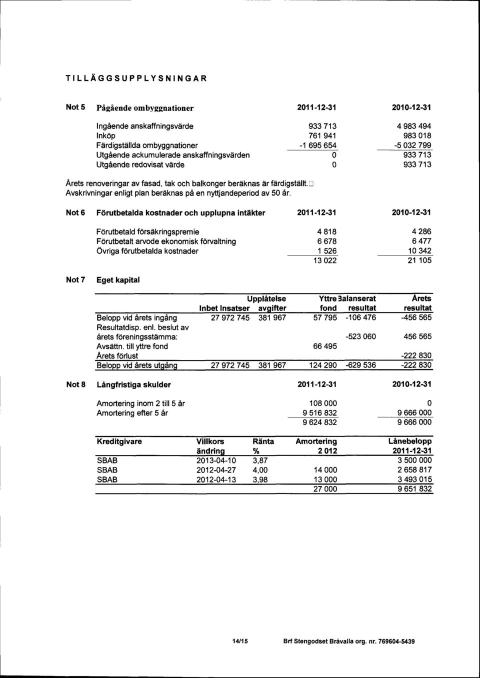 r Avskrivningar enligt plan berdknas pa en nyttjandeperiod av 5 Ar.