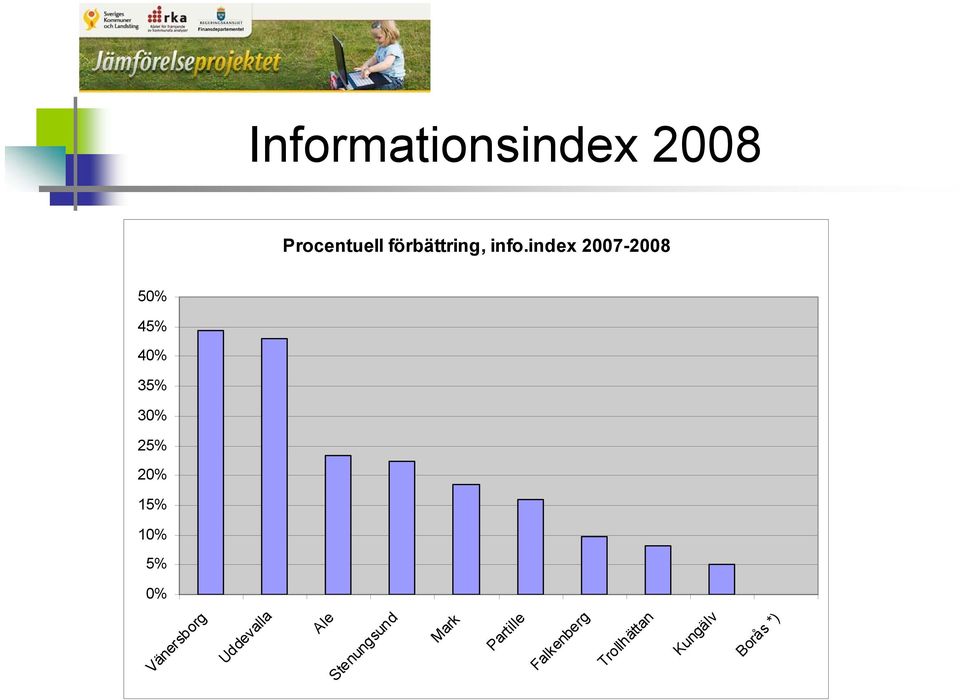 info.index 2007-2008 Ale Stenungsund Mark Partille
