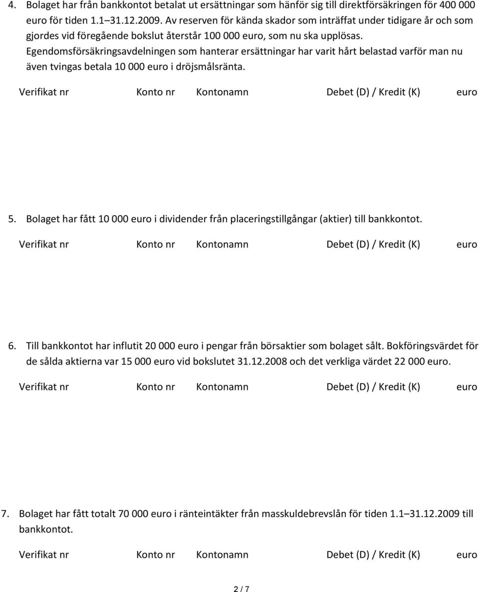 Egendomsförsäkringsavdelningen som hanterar ersättningar har varit hårt belastad varför man nu även tvingas betala 10 000 euro i dröjsmålsränta. 5.