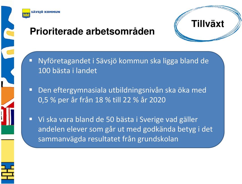från 18 % till 22 % år 2020 Vi ska vara bland de 50 bästa i Sverige vad gäller