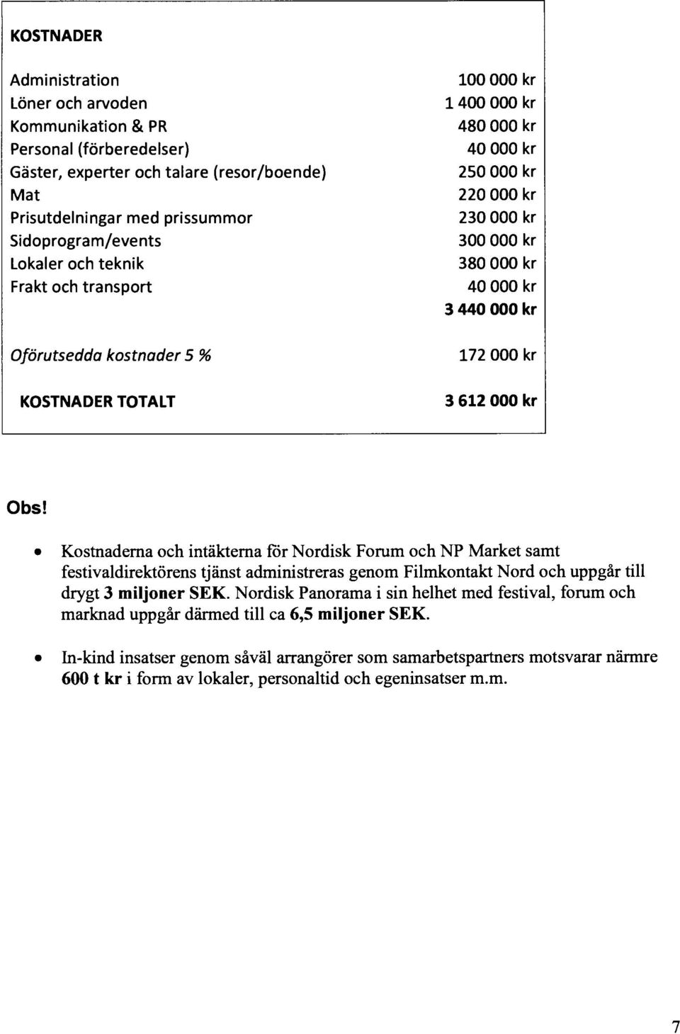 TOTALT 3 612 000 kr Obs! Kostnaderna och intäkterna för Nordisk Forum och NP Market samt festivaldirektörens tjänst administreras genom Filmkontakt Nord och uppgår till drygt 3 miljoner SEK.