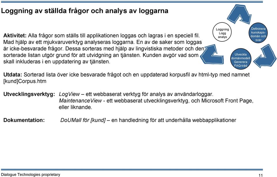 Kunden avgör vad som skall inkluderas i en uppdatering av tjänsten. Utdata: Sorterad lista över icke beade frågot en uppdaterad korpusfil av html-typ med namnet [kund]corpus.