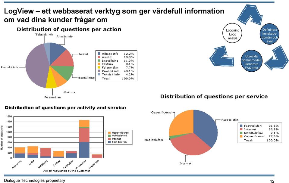 värdefull information