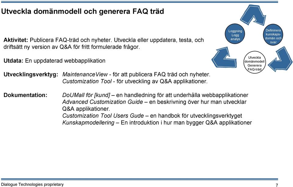 Customization Tool - för utveckling av Q&A applikationer.